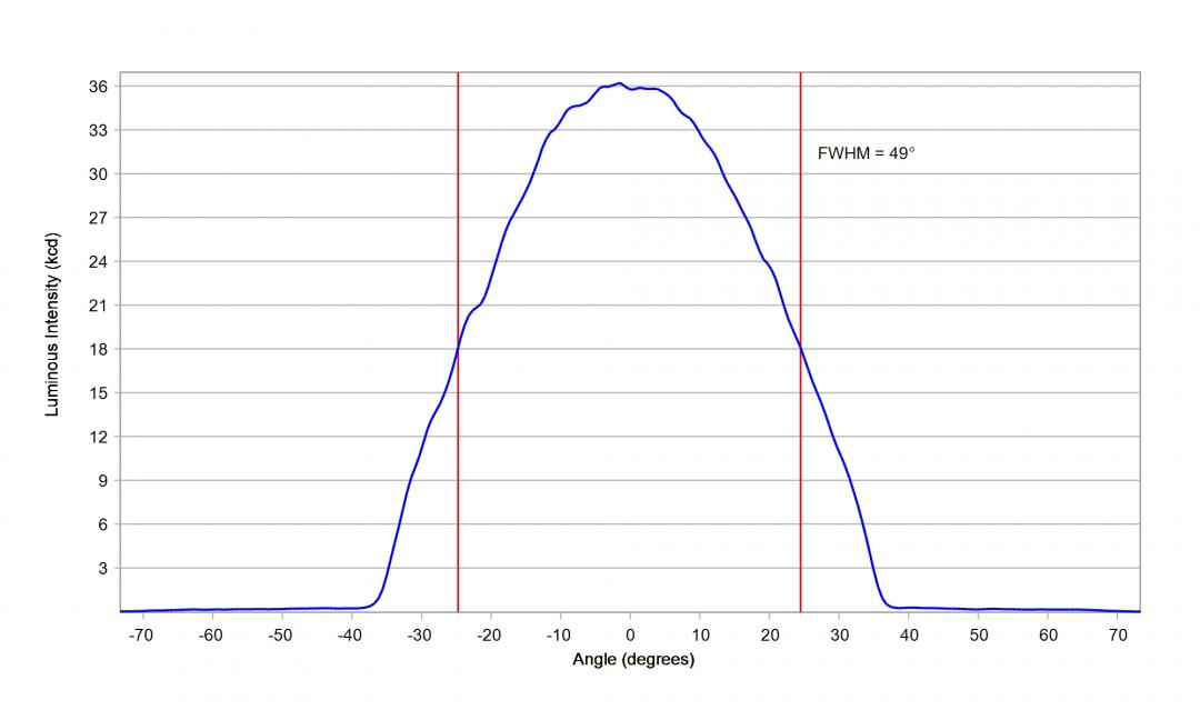 Carclo Optics – 12964 – Osram_Prevaled_Bar_G4_cross vertical section