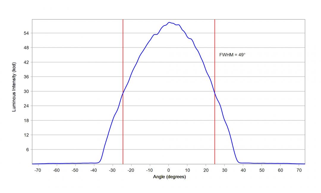 Carclo Optics - 12964 Cross Section Seoul STW8 C2SB-NT