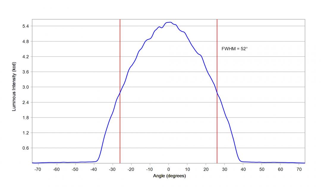 Carclo Optics – 12965 Cross Section Cree XLamp XHP35.2 HI White