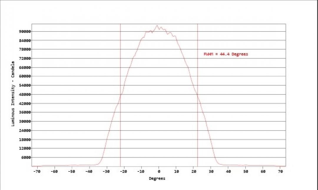 Carclo Optics - Simulated Cross Section