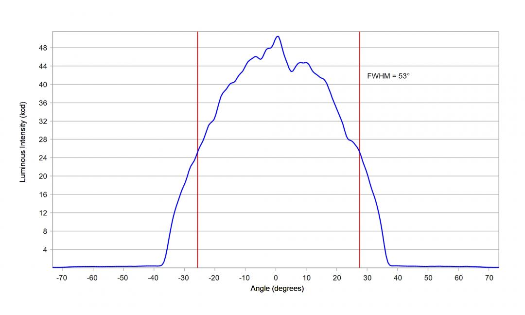 Carclo Optics – 12965 Cross Section Lumileds Luxeon Rubix Blue