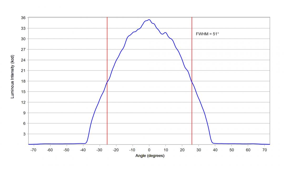 Carclo Optics – 12965 Cross Section Lumileds Luxeon Rubix Red