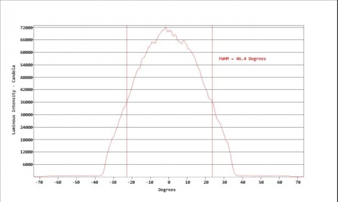 Carclo Optics - Simulated Cross Section