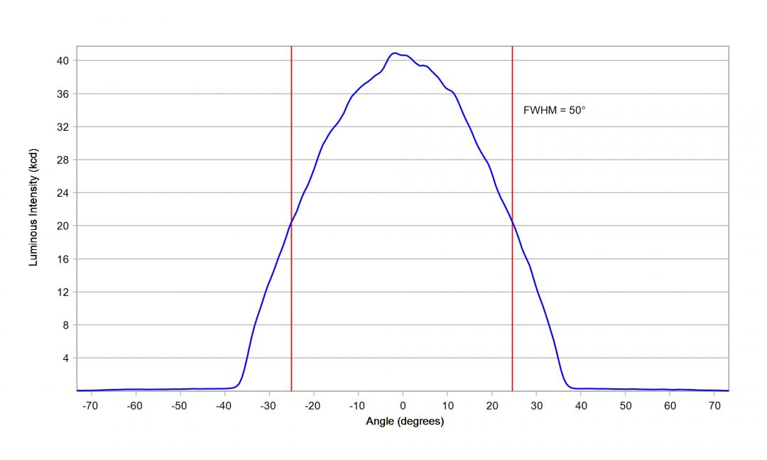 Carclo Optics – 12965 – Luxeon_3030_HE_Plus_cross vertical section