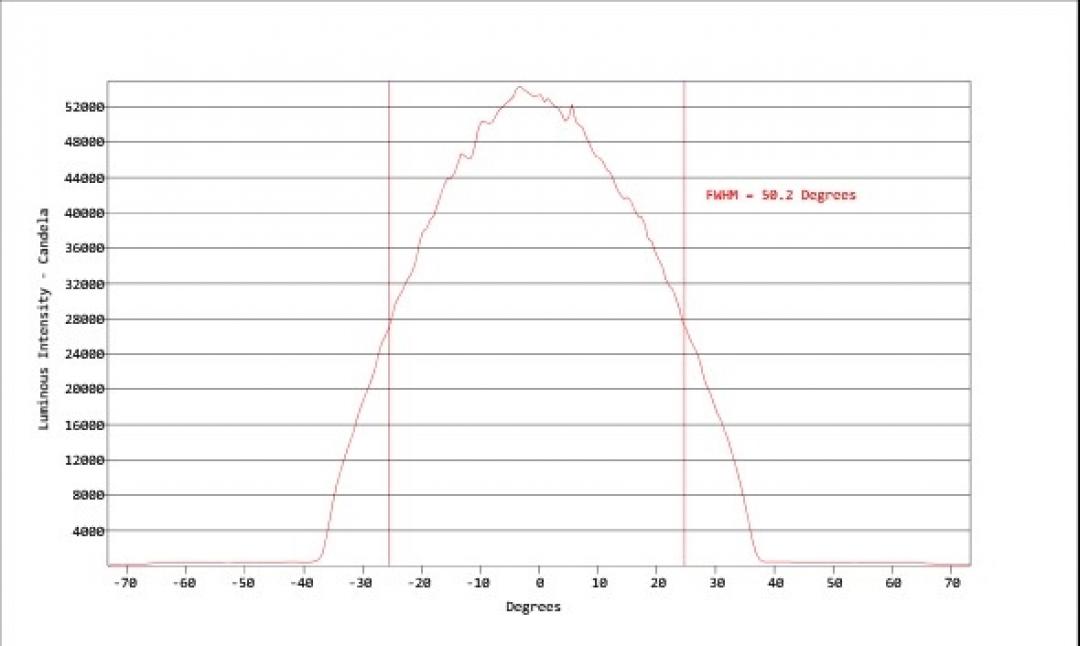 Carclo Optics - Simulated Cross Section