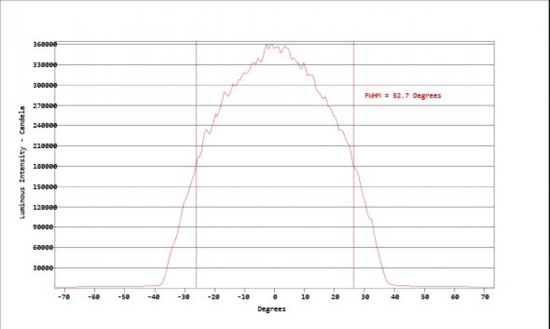 Carclo Optics - Simulated Cross Section