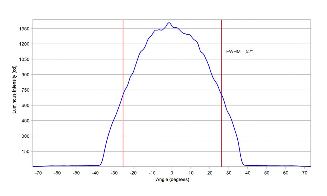 Carclo Optics 12965 Cross Section Luxeon CZ 5M CW