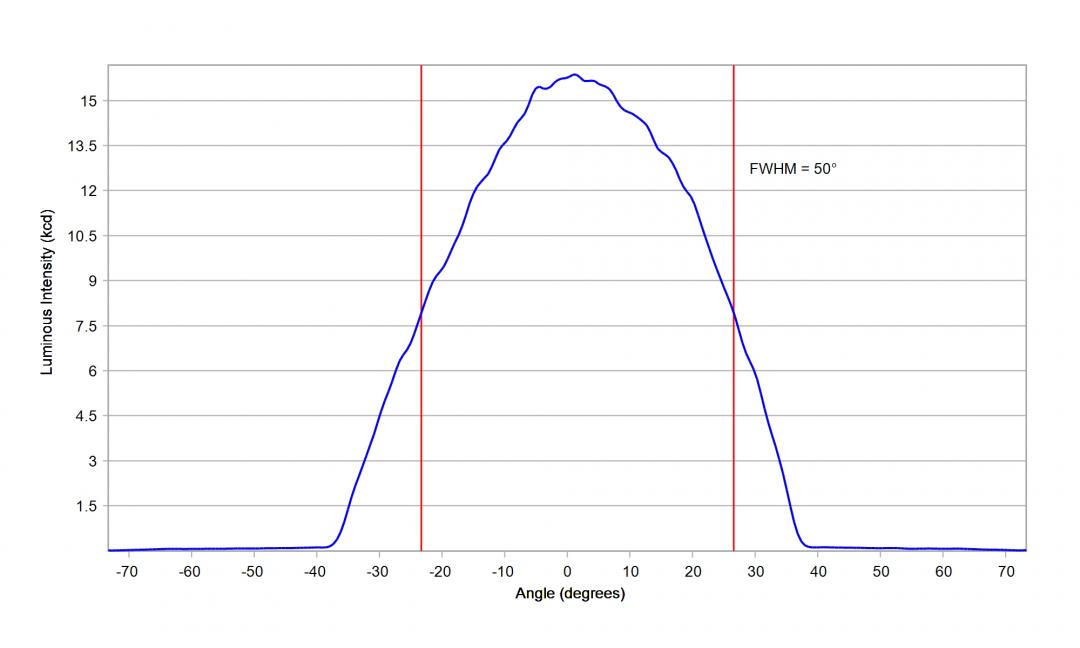   Carclo Optics 12965 Simulated cross horizontal Image Nichia 757G-MT