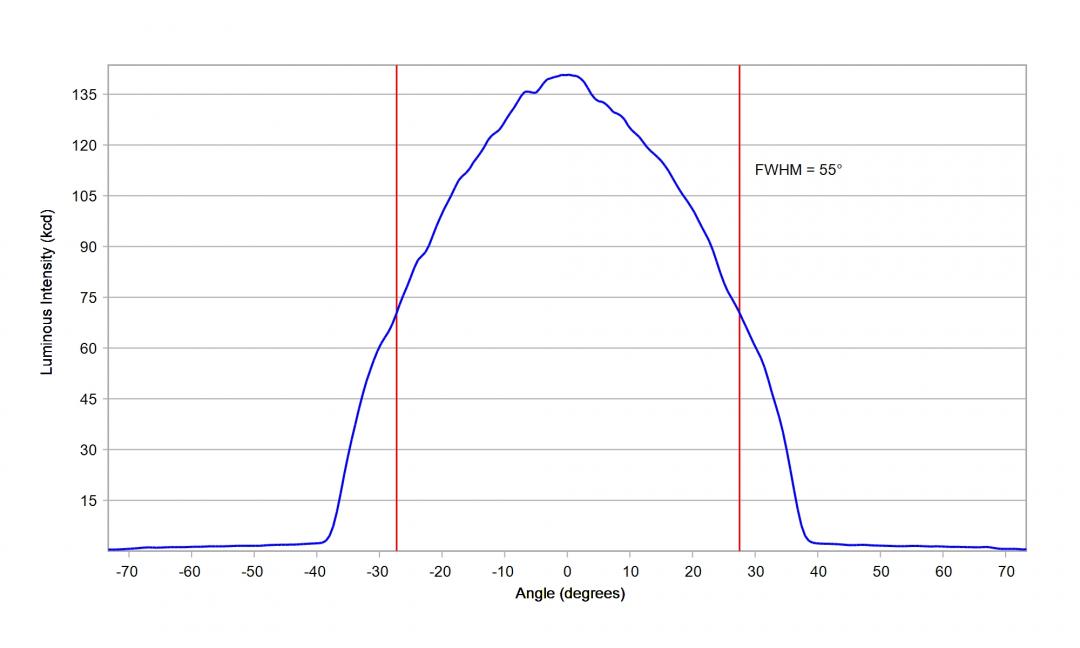 Carclo Optics - 12965 Cross Section  Image - Seoul SZ8Y22P