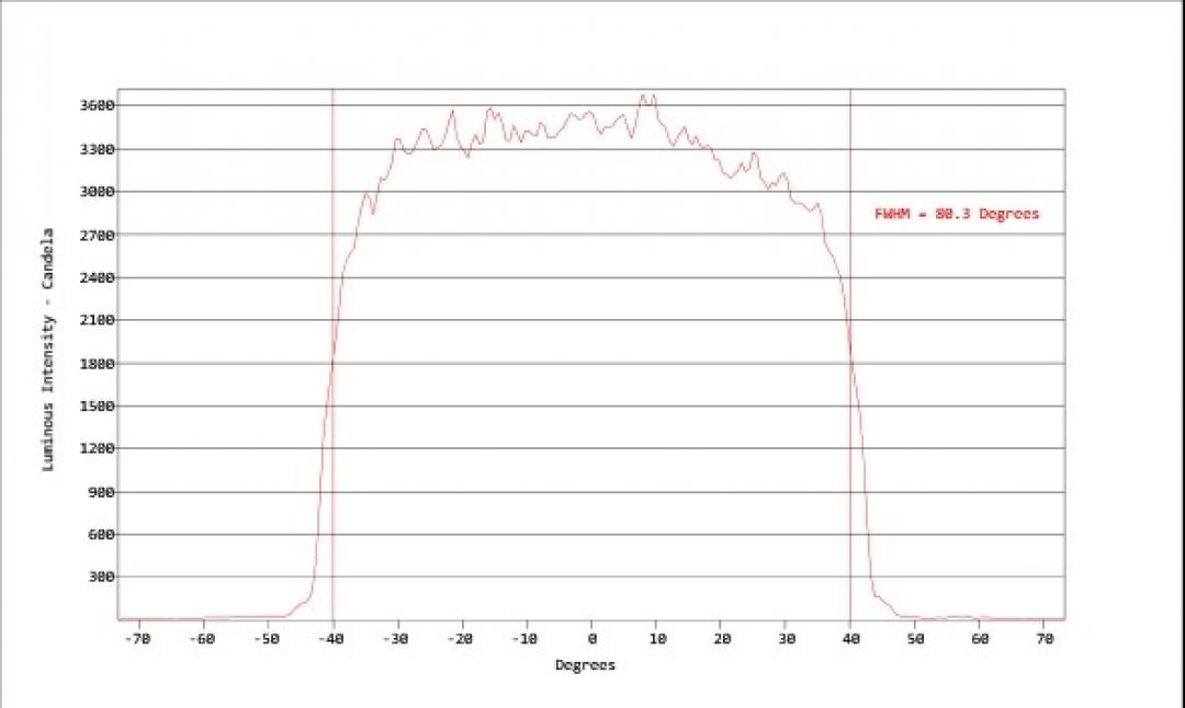 Carclo Optics - Simulated Cross Section