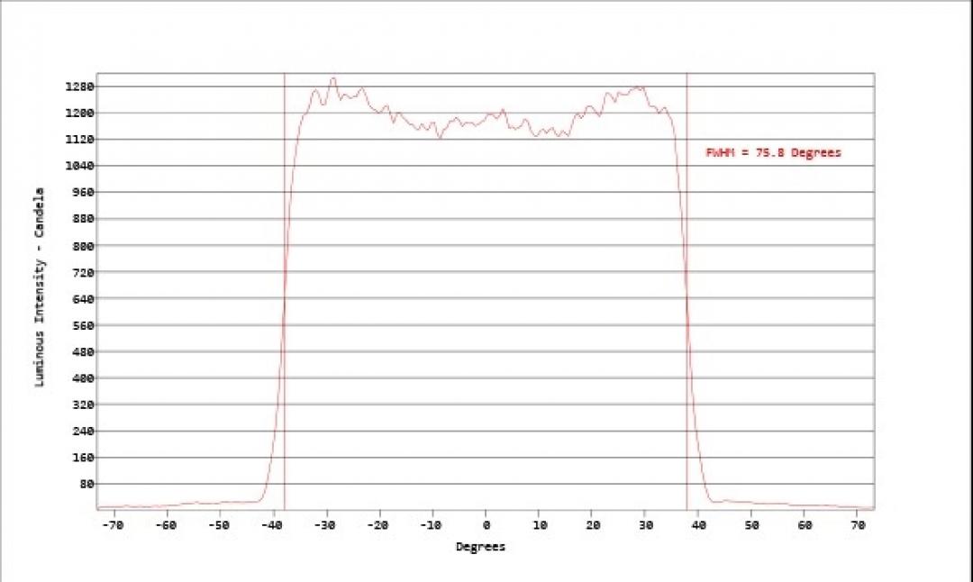 Carclo Optics - Simulated Cross Section