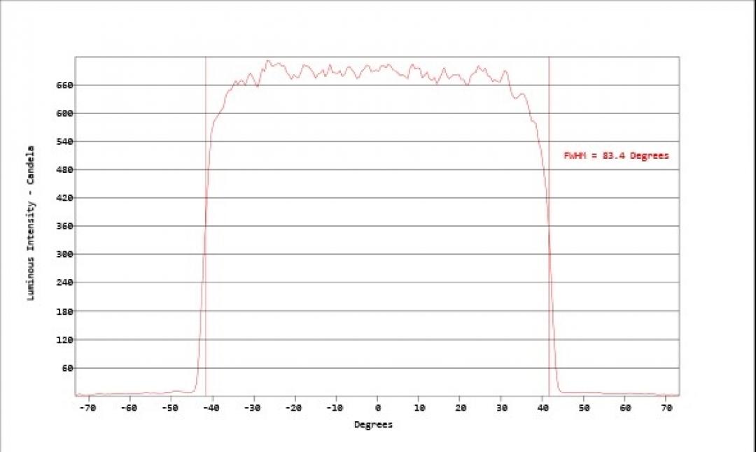 Carclo Optics - Simulated Cross Section