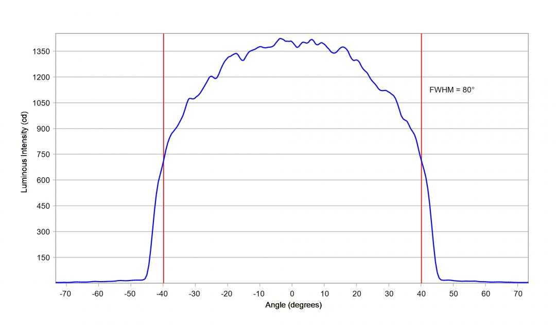 Carclo Optics - 12967 33Up Cross Section Oslon DURIS S8 Gen3