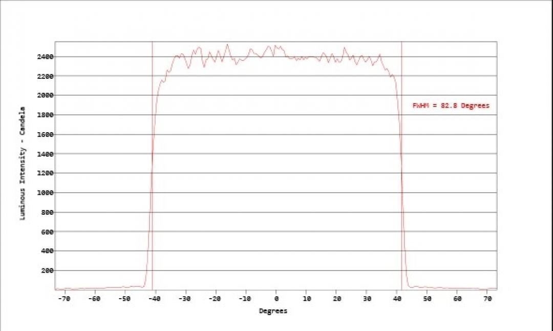 Carclo Optics - Simulated Cross Section