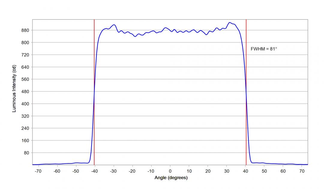 Carclo Optics – 12967 Lumileds Luxeon HL2Z - Cross-Section 