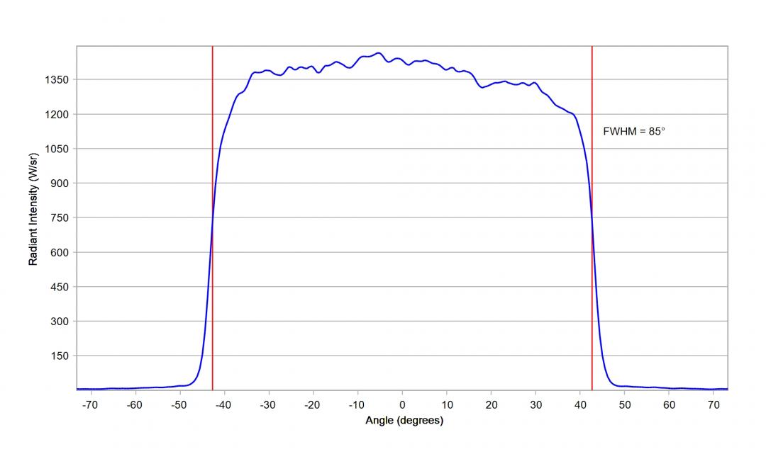 Carclo Optics - 12967 Cross Section Luminus SST-10-IR-B130