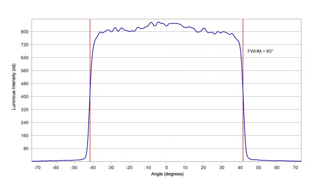Carclo Optics – 12967 - Luxeon_SST_20_W_cross vertical section