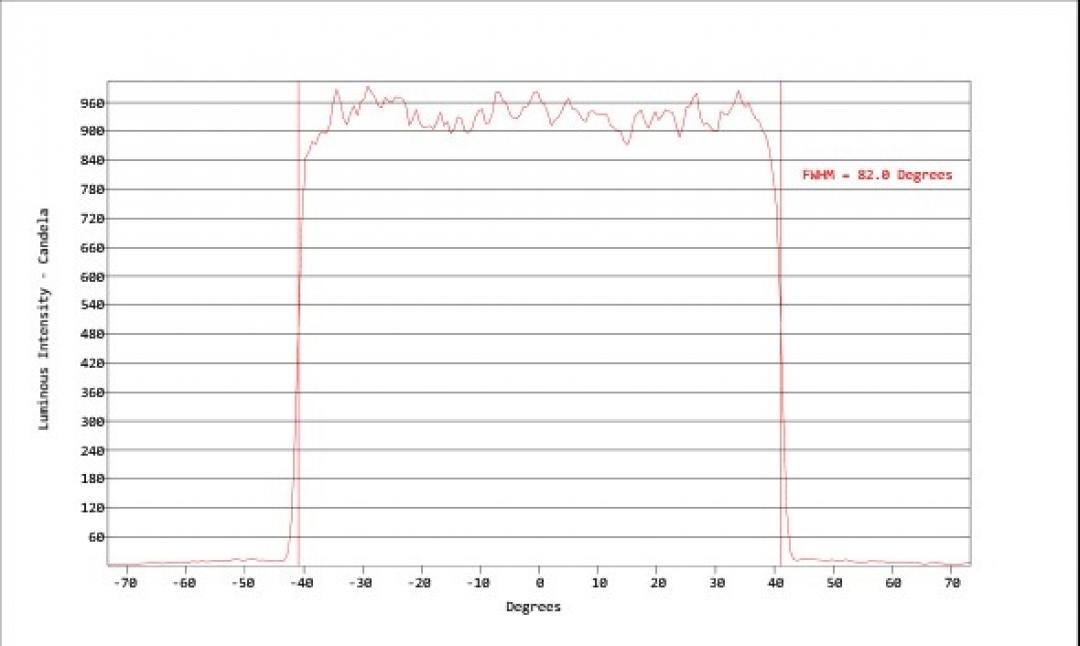 Carclo Optics - Simulated Cross Section
