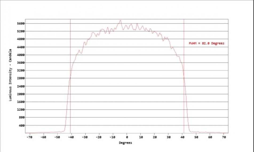 Carclo Optics - Simulated Cross Section