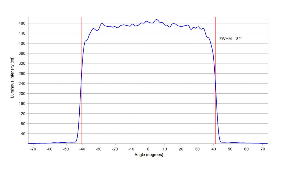 Carclo Optics – 12967 – Osram_Prevaled_Bar_G4_cross vertical section