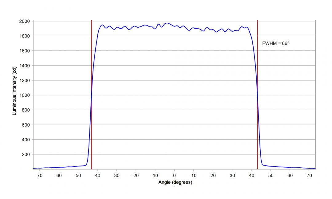 Carclo Optics -12967 Cross Section Image - Seoul SZ8Y22P