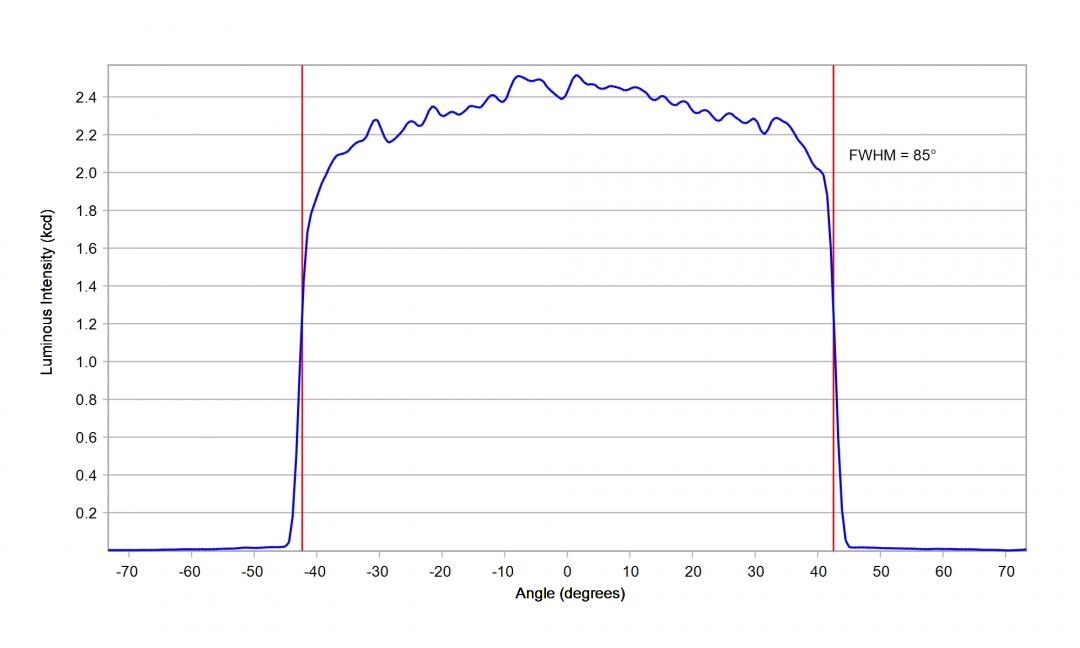 Carclo Optics – 12968 Cree Xlamp XP-P - Cross-Section 