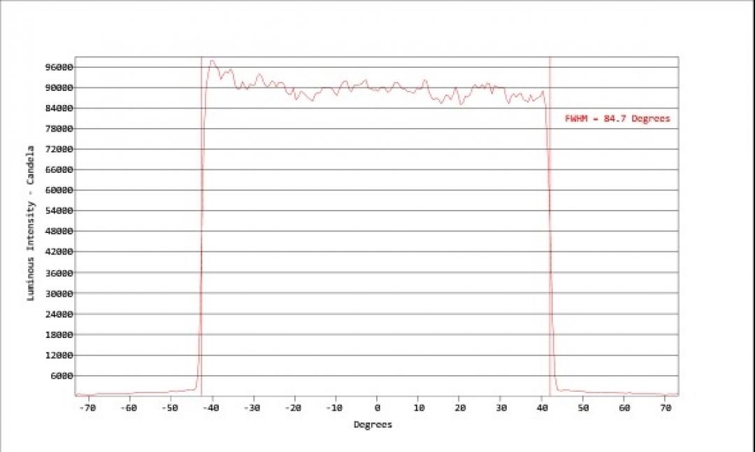 Carclo Optics - Simulated Cross Section