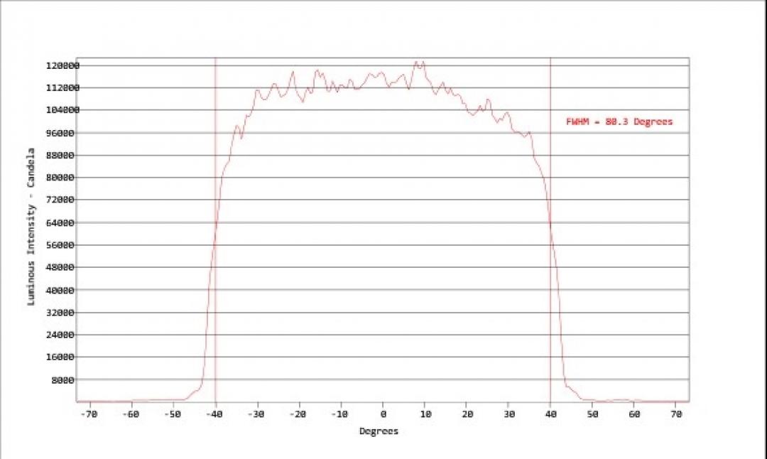 Carclo Optics - Simulated Cross Section