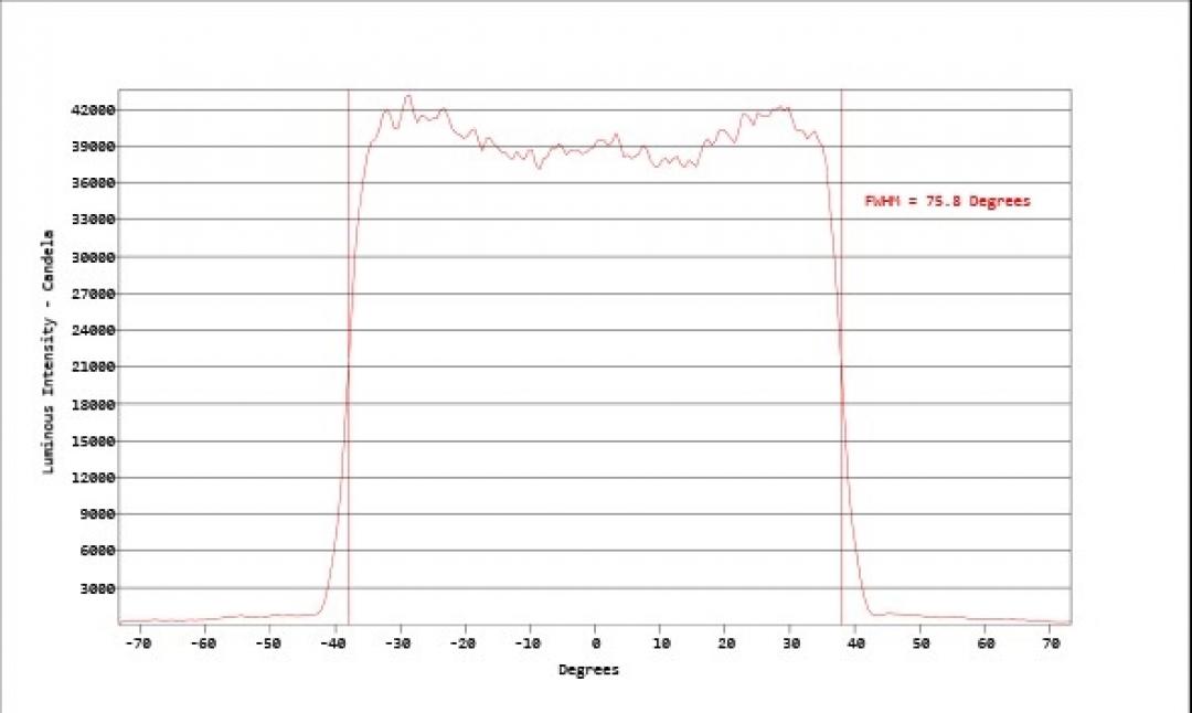 Carclo Optics - Simulated Cross Section