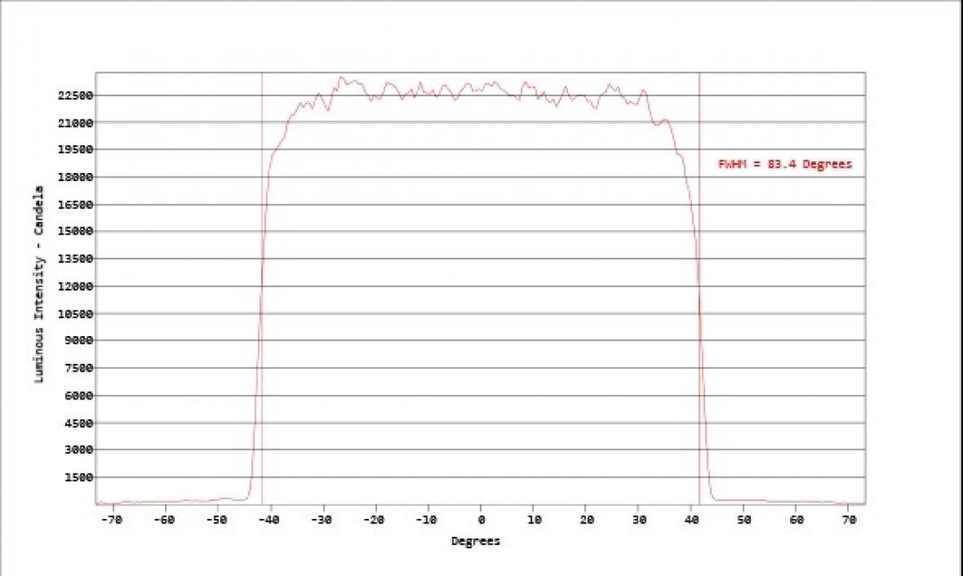 Carclo Optics - Simulated Cross Section