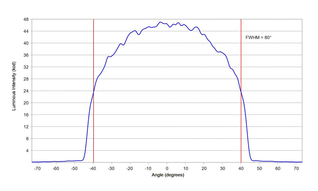 Carclo Optics - 12968 33Up Cross Section Oslon DURIS S8 Gen3