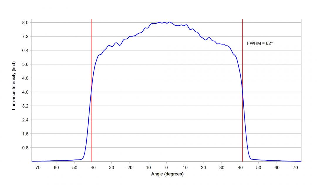 Carclo Optics - 12968 33Up Cross Section Fortimo 3R LV4