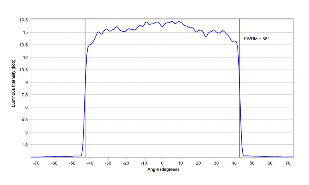 Carclo Optics – 12968 Cross Section Lumileds Luxeon Rubix Red