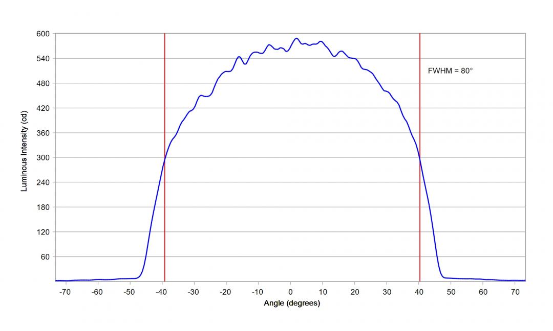 Carclo Optics – 12968 Lumileds Luxeon 7070 - Cross-Section 