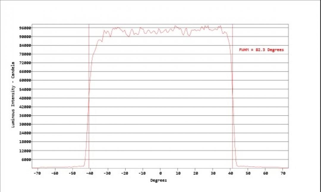 Carclo Optics - Simulated Cross Section