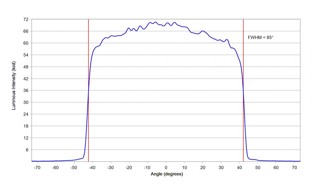 Carclo Optics - 12968 33Up Cross Section Oslon Square Gen 5