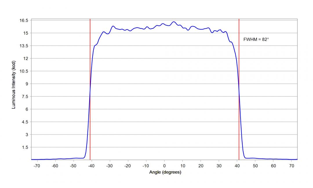 Carclo Optics – 12968 – Osram_Prevaled_Bar_G4_cross vertical section