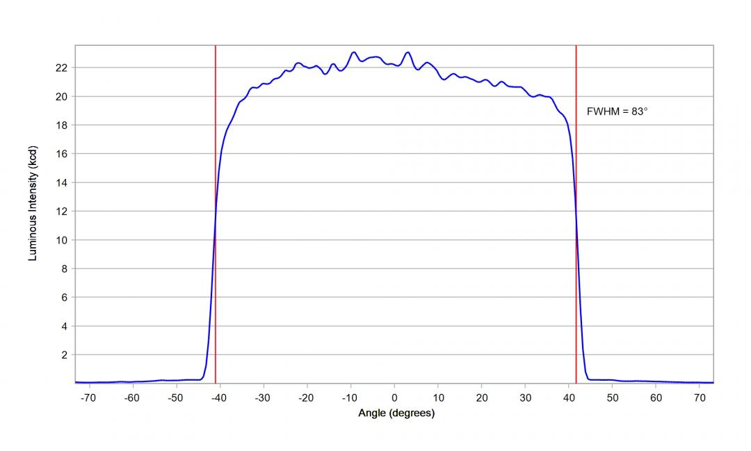 Carclo Optics - 12968 33Up Cross Section Seoul Sunlike 3030