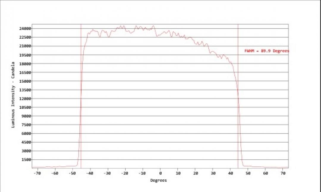 Carclo Optics - Simulated Cross Section