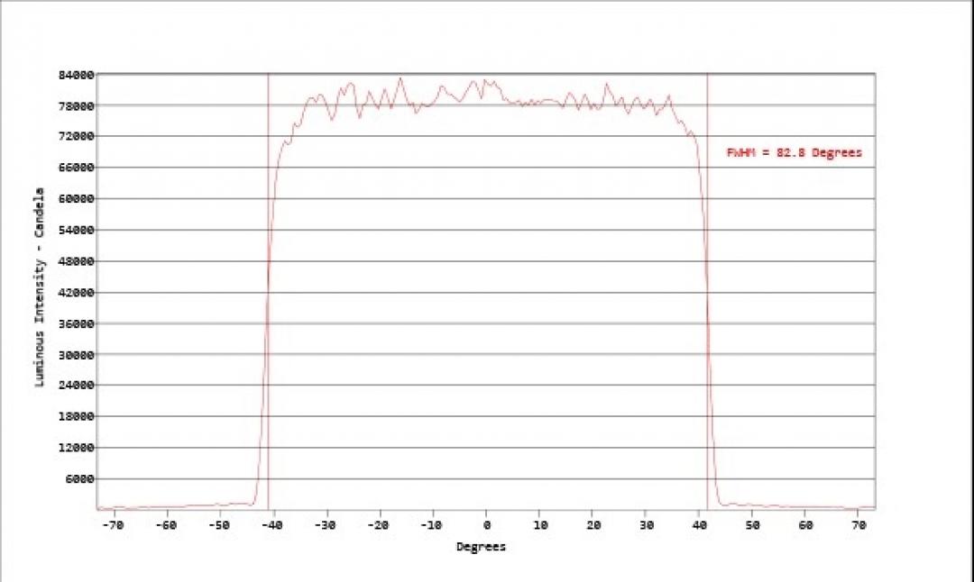 Carclo Optics - Simulated Cross Section