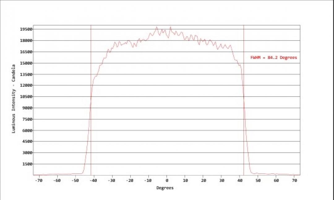Carclo Optics - Simulated Cross Section