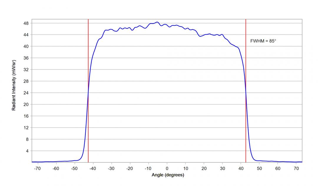 Carclo Optics - 12969 Cross Section Luminus SST-10-IR-B130