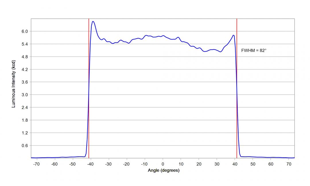 Carclo Optics - 12969 Luminus_SST-10_B_B130 - cross Image