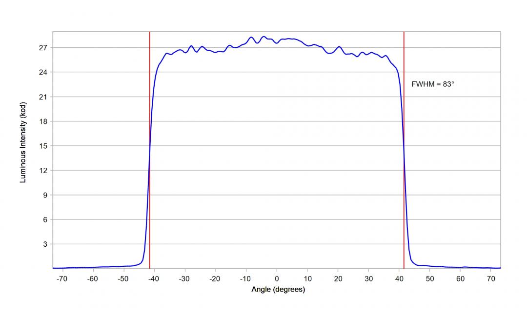 Carclo Optics – 12969 - Luxeon_SST_20_W_cross vertical section