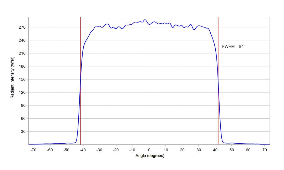 Carclo Optics - 12969 33Up Cross Section Luxeon IR 2720