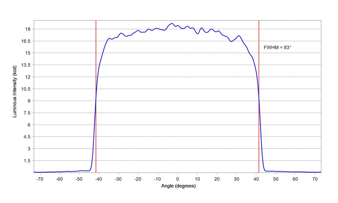 Carclo Optics – 12969 – Luxeon_3030_HE_Plus_cross vertical section