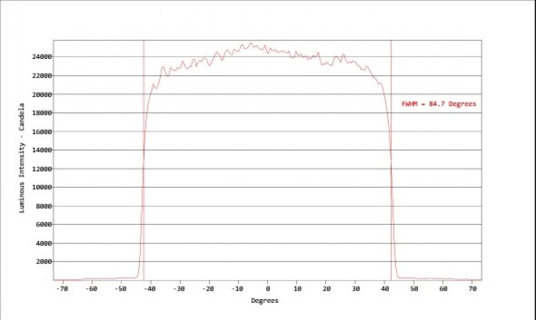 Carclo Optics - Simulated Cross Section