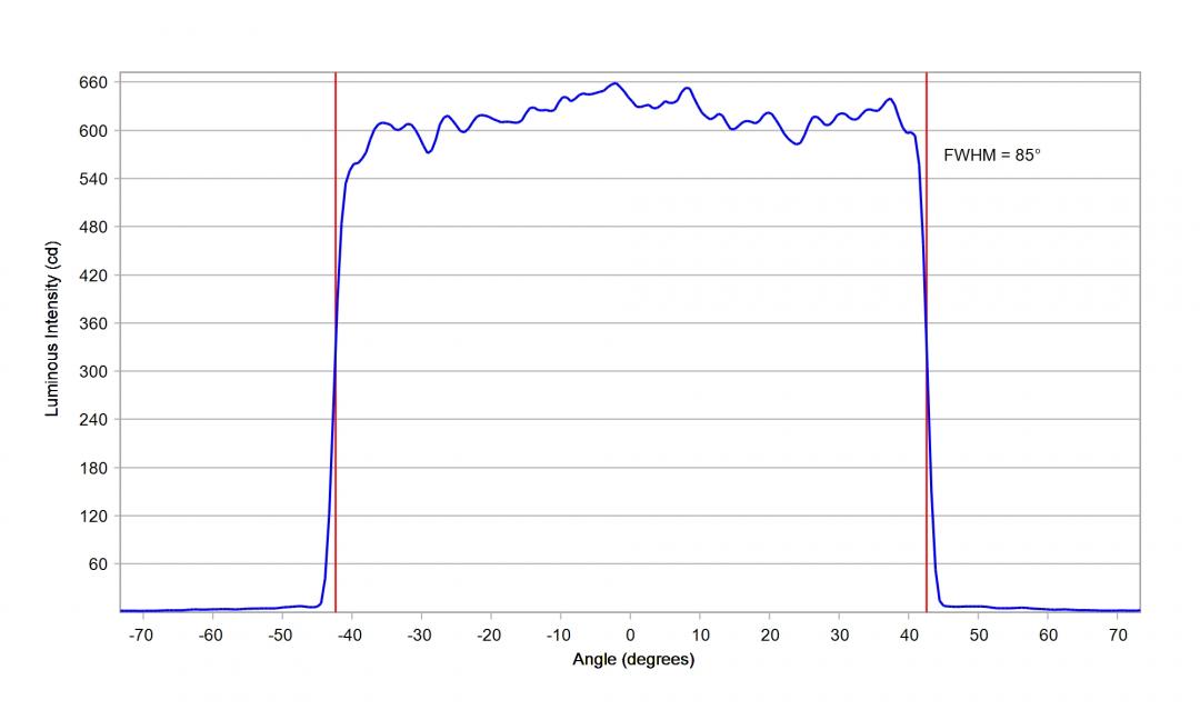 Carclo Optics 12969 Cross Section Luxeon CZ 5M CW