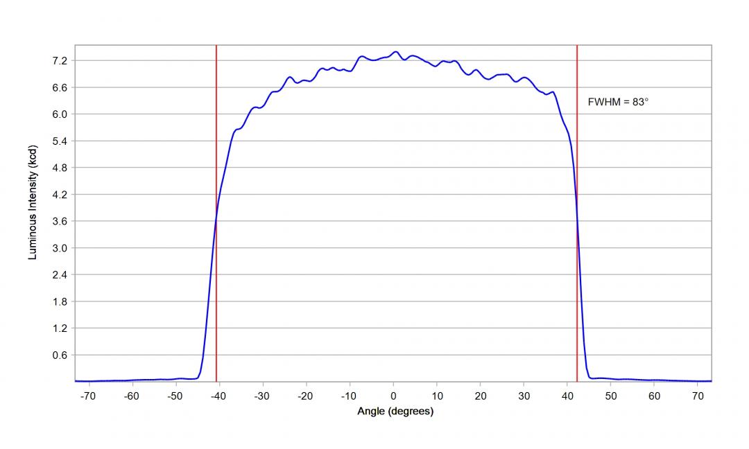   Carclo Optics 12969 Simulated cross horizontal Image Nichia 757G-MT