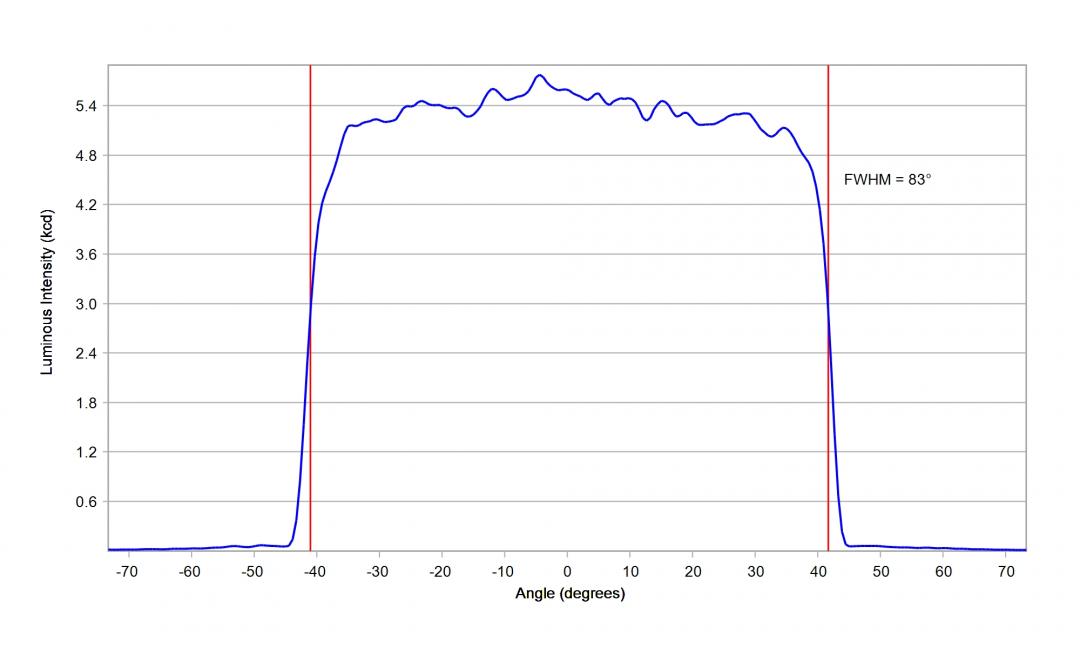 Carclo Optics - 12969 Cross Section STWS C2PB-E0